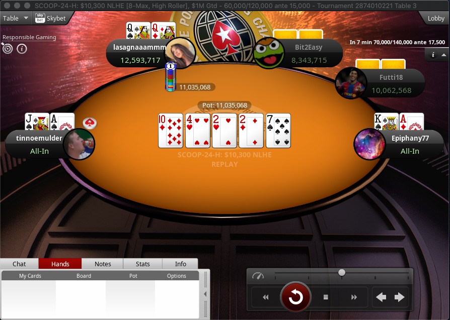 Teun "tinnoemulder" Mulder Eliminated in 5th Place ($97,942.88); Charlie "Epipha