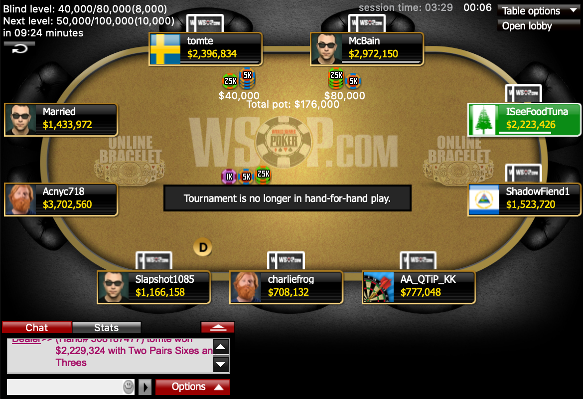 Event 5 final table