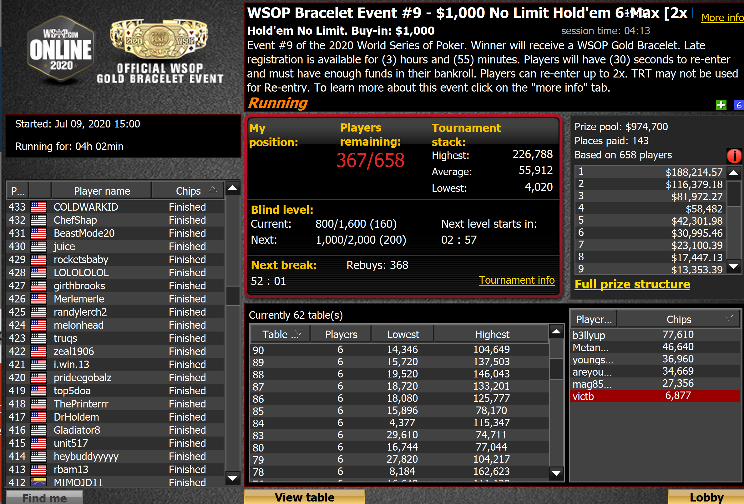 Event #9: $1,000 No-Limit Hold'em 6-Max Prize Pool