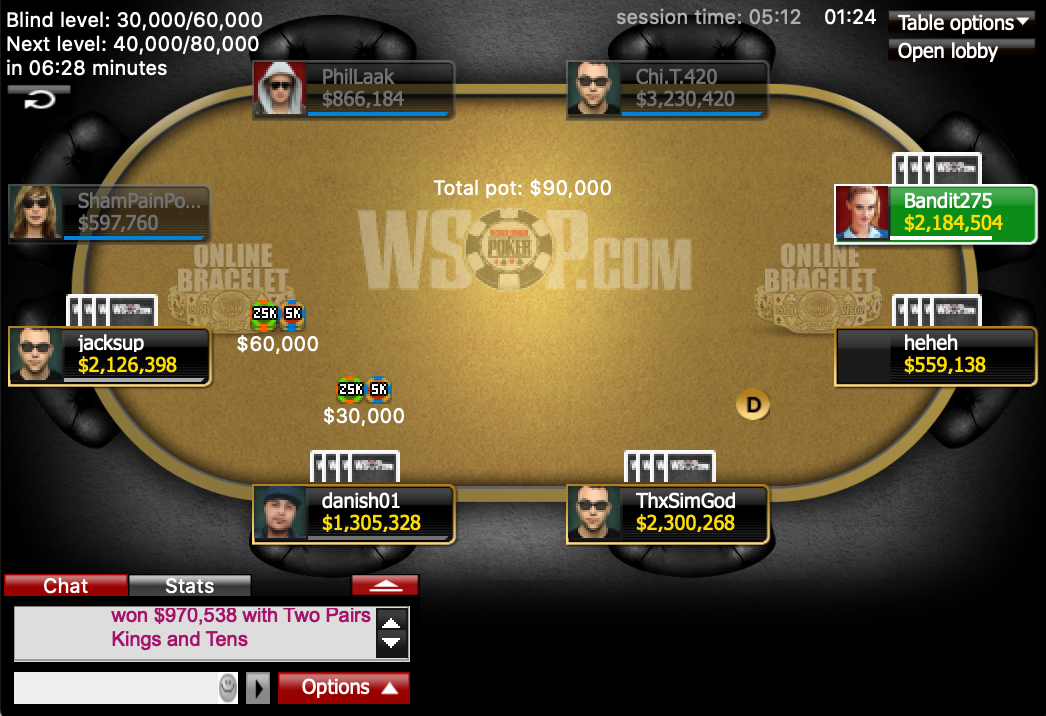 Event 15 final table