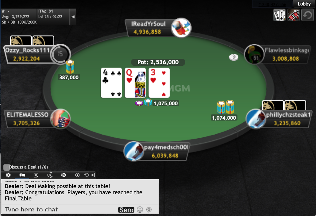 Phased Final Table