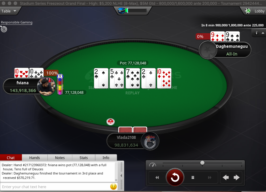 Maxime "Daghemuneguu" Chilaud Eliminated in 3rd Place