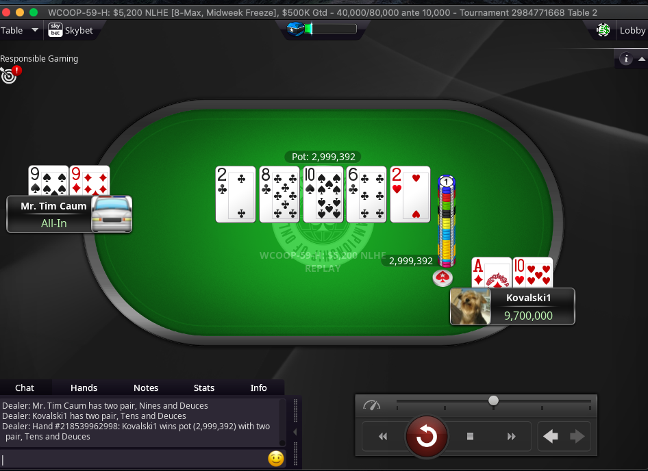 O'Dwyer Eliminated by Kovalski