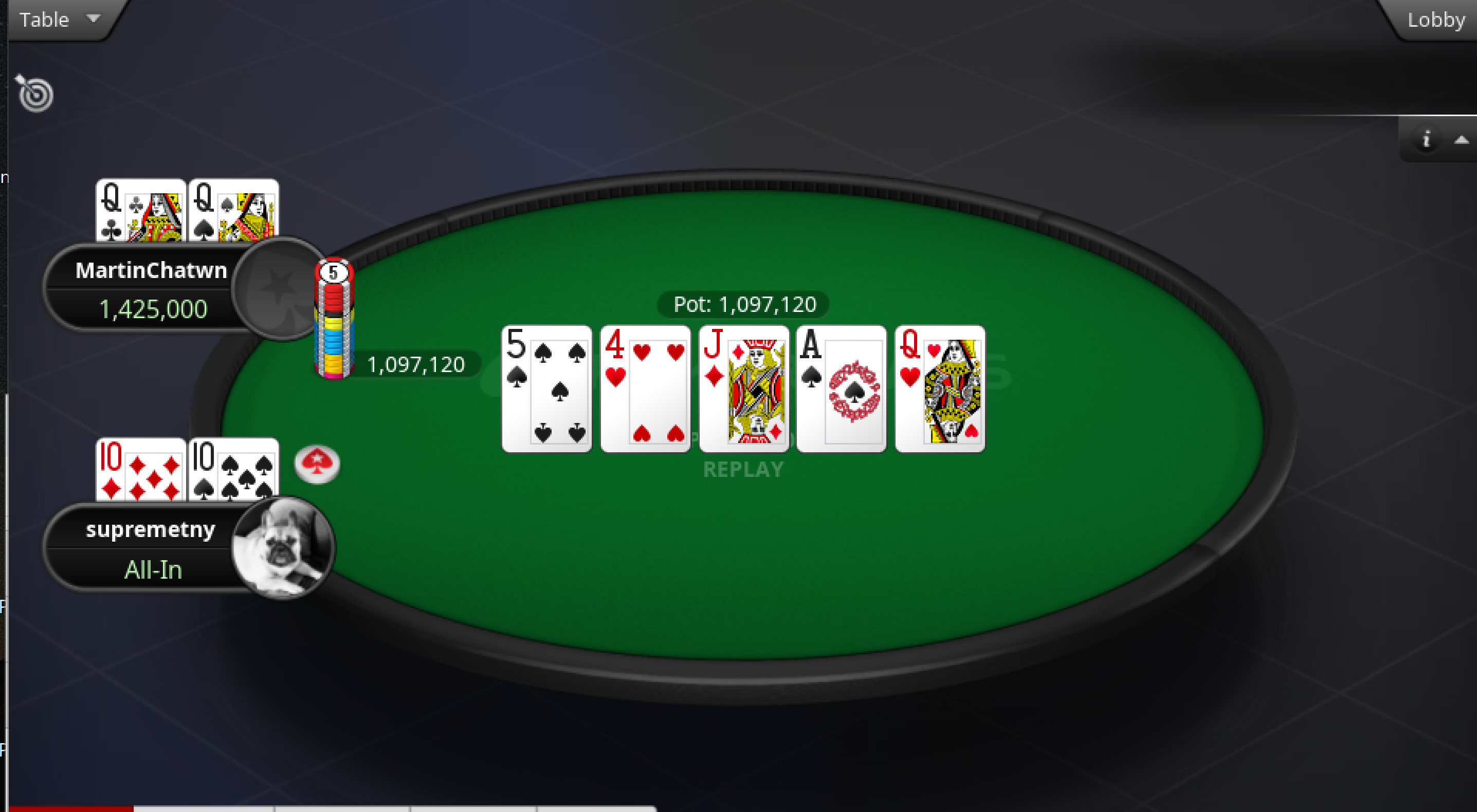 Chin Hits the Rail in Second Place