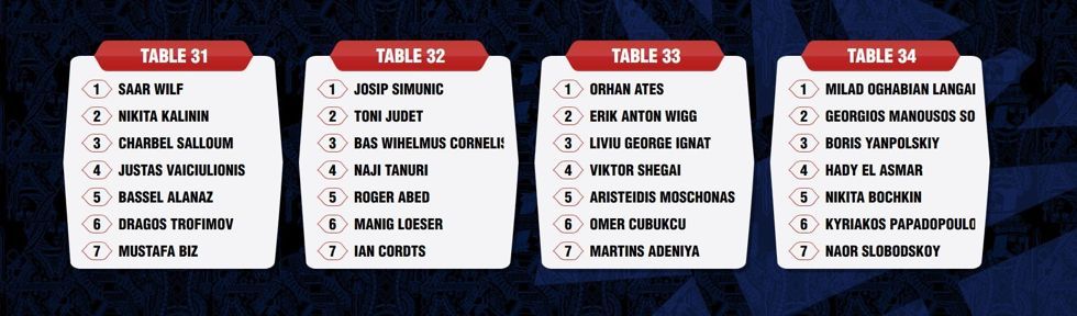 MPC Seat Draw Table 31-34