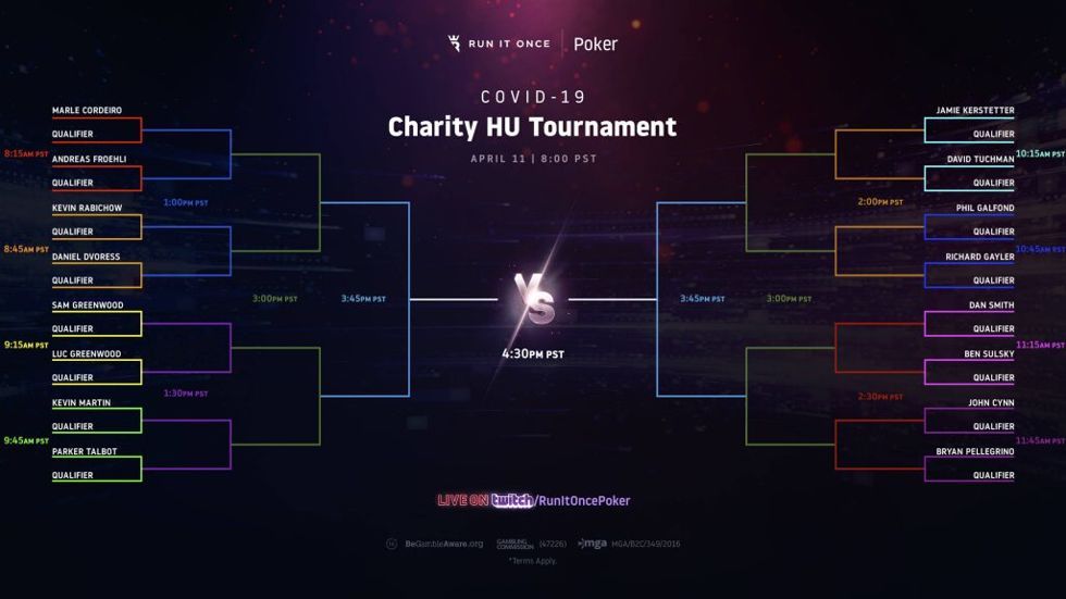 Run It Once Charity Tournament Bracket