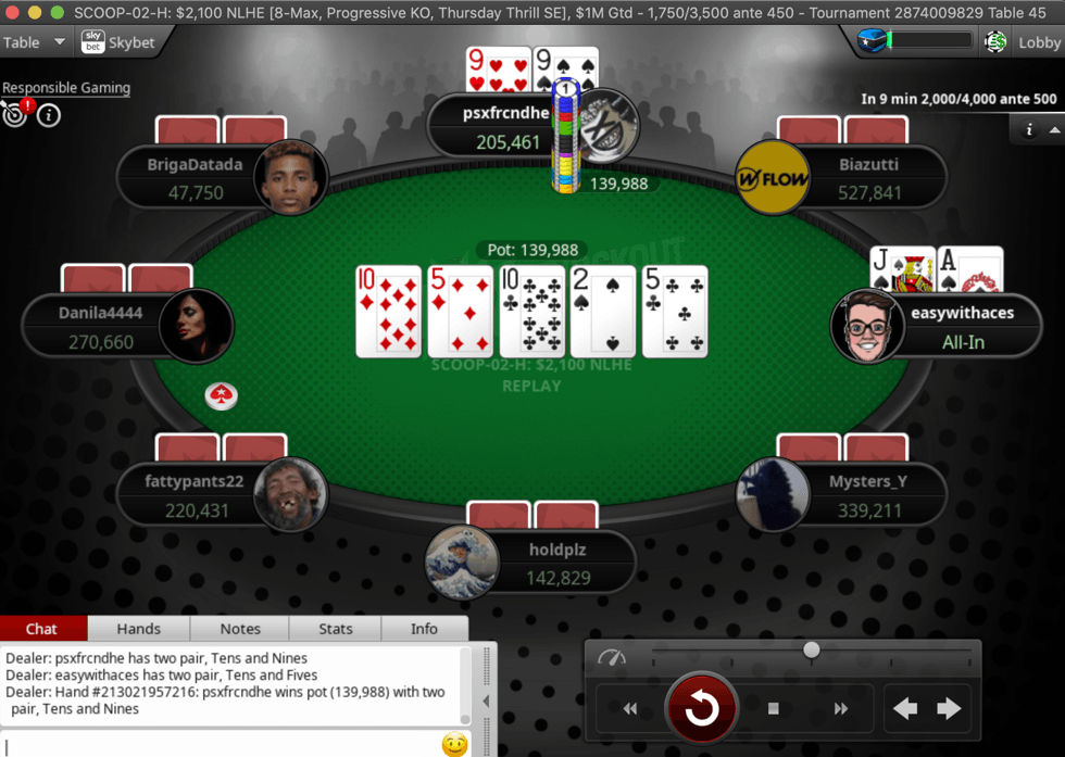easywithaces eliminated