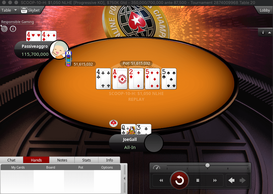 JoeGall Eliminated in 2nd Place