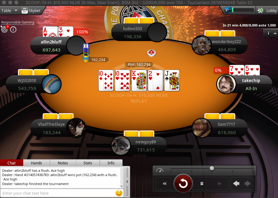 takechip eliminated by allin2bluff