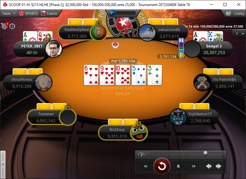 "beagel 3" moves over 20 million in chips