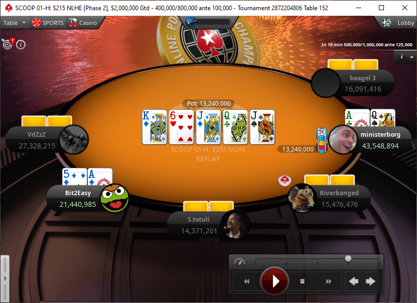 Ravnsbaek Contender for Overall Chip Lead