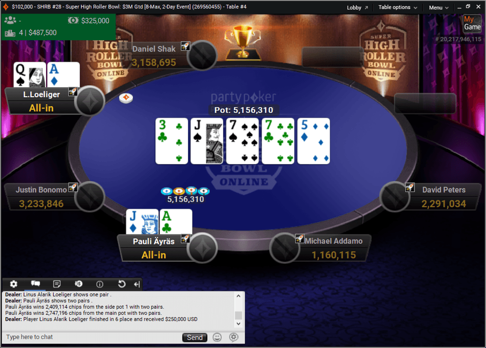 Linus Loeliger Eliminated in 6th Place