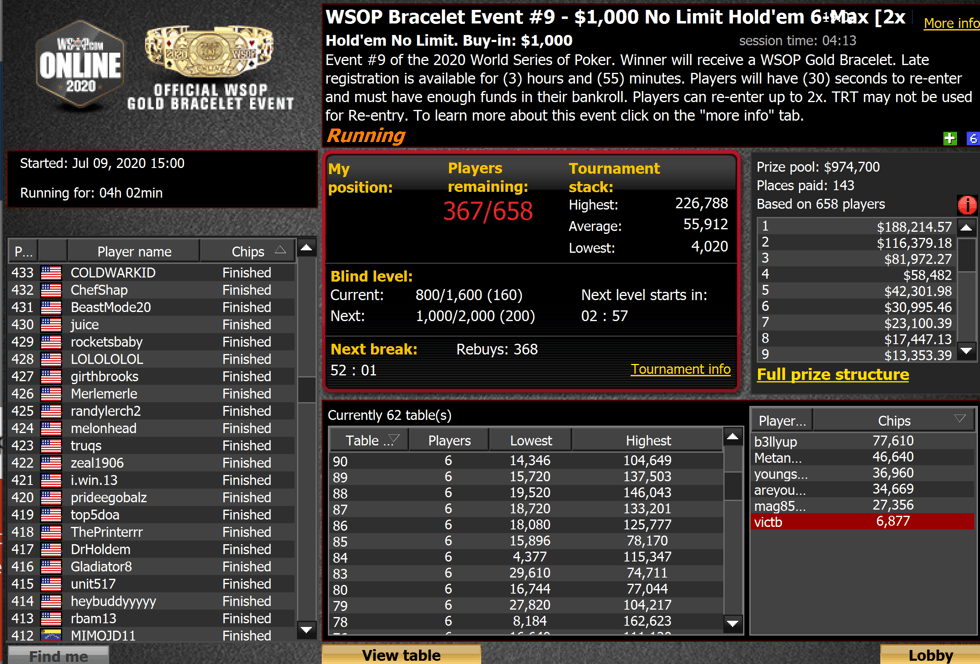 Event #9: $1,000 No-Limit Hold'em 6-Max Prize Pool