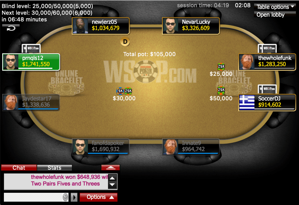 Event 14 Final Table