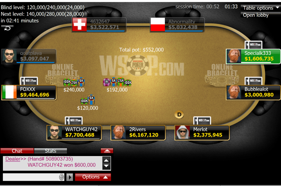 Event 31 Final Table