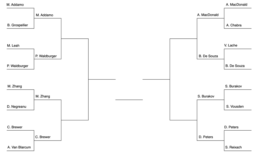 $10K Heads-Up Championship Final 8