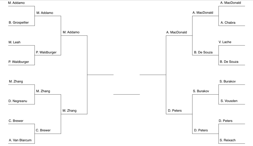 $10K Heads-Up Championship Final Four