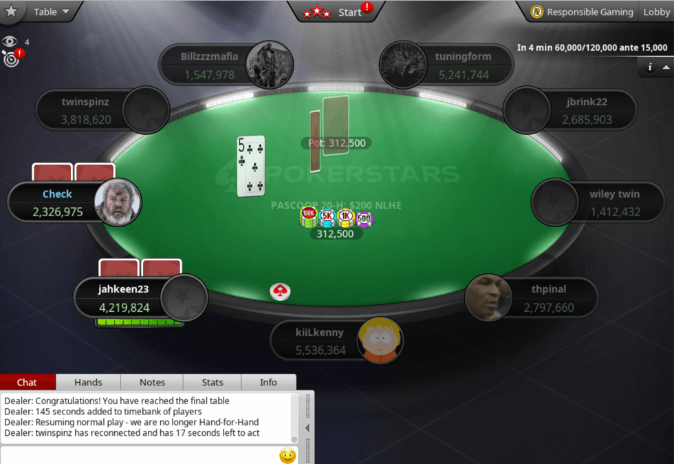 PASCOOP Final Table