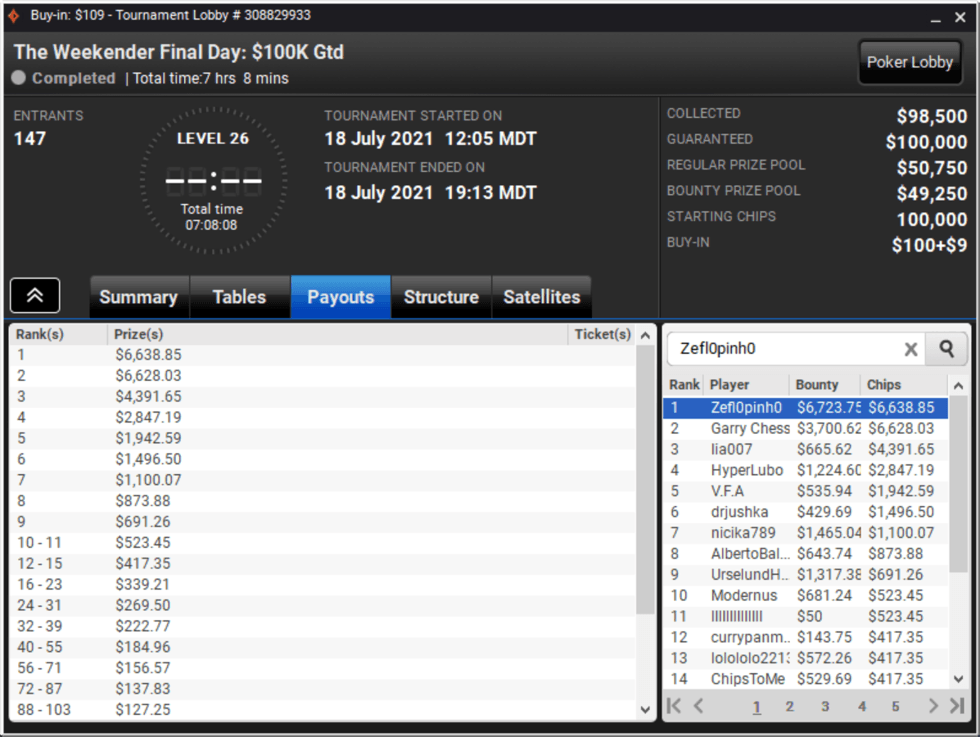 "Zefl0pinh0" Wins The Weekender for More Than $13,000 Total