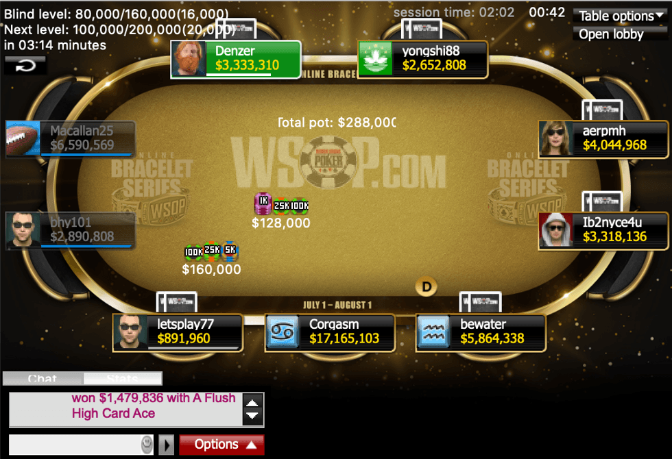 Event 24 Final Table