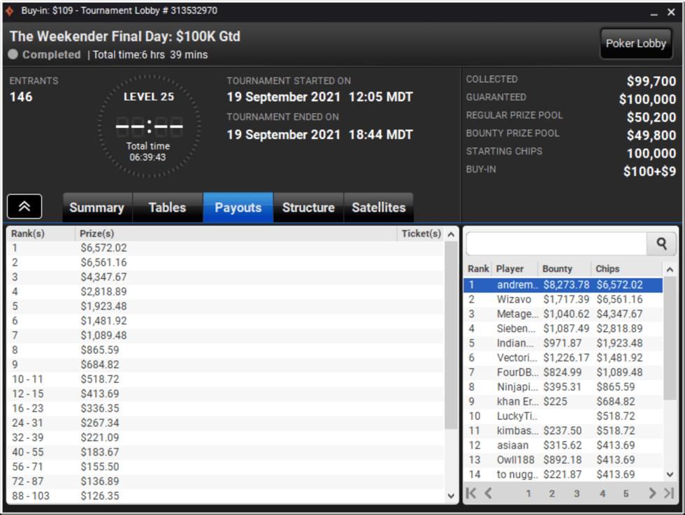 "andremylov" Wins The Weekender Final Day for $14,846 in Total Prizes