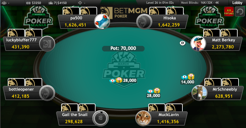 Final Table