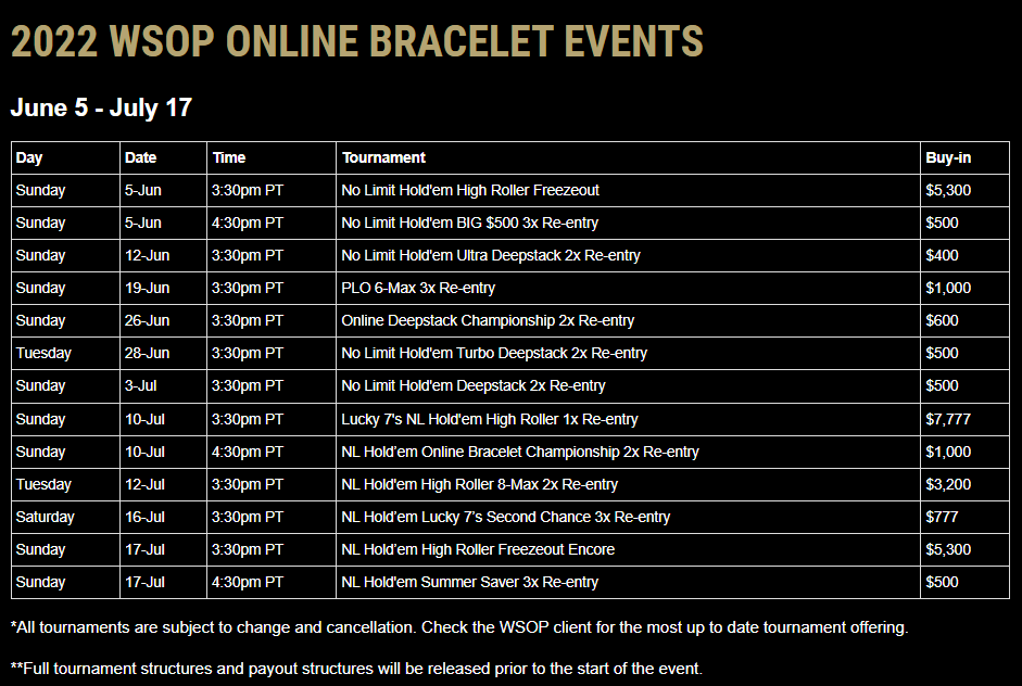 2022 WSOP Online Bracelet Events
