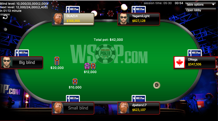 $7,777 Final Table