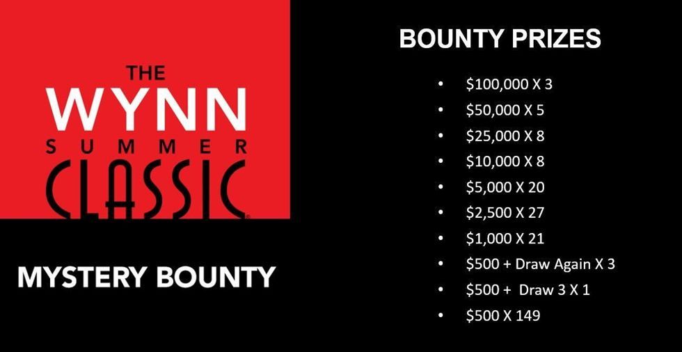 Wynn Bounty Prizes