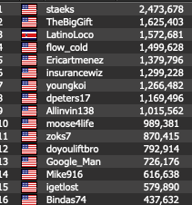 Final 16 Chip Counts