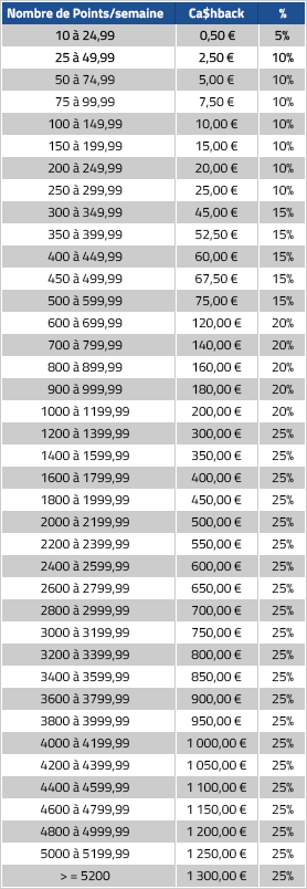 cashbackPMU