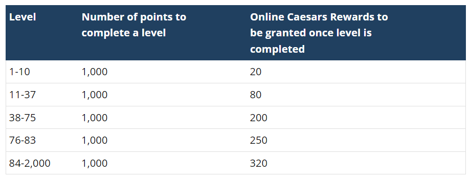 WSOP.com Loyalty Rewards