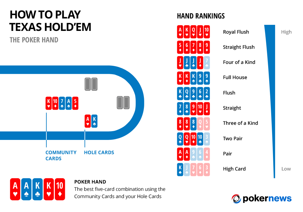 learn how to play texas hold em online free