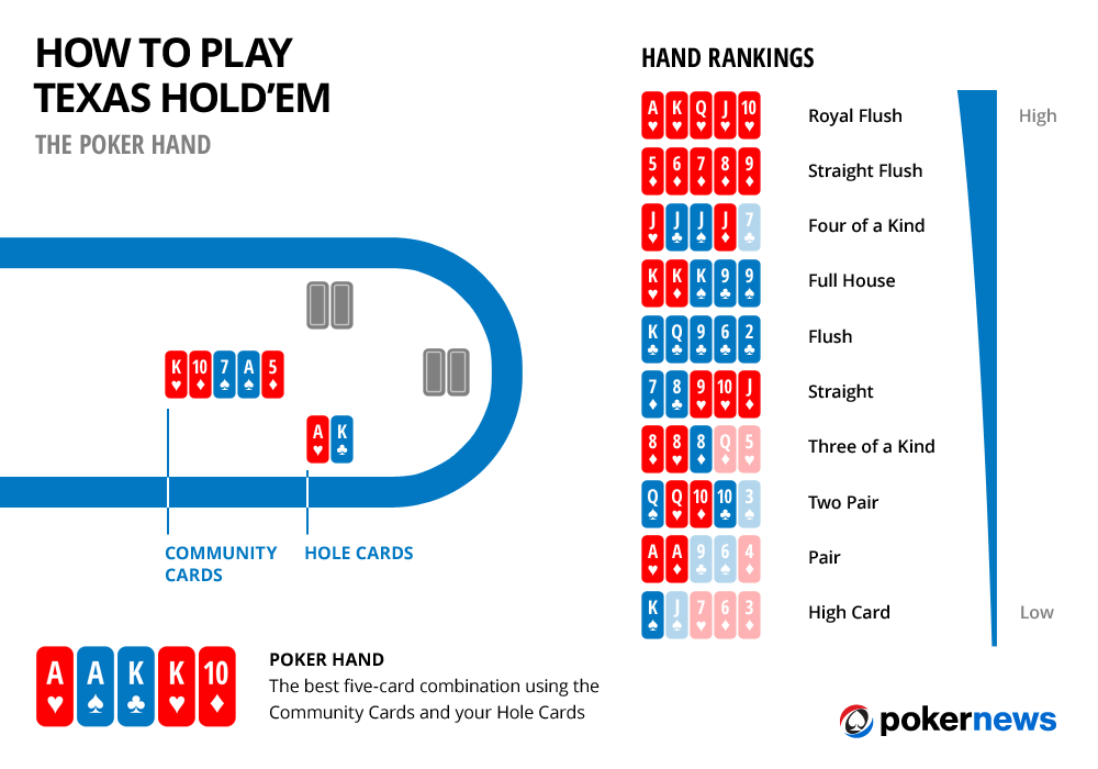 is ace high or low texas holdem