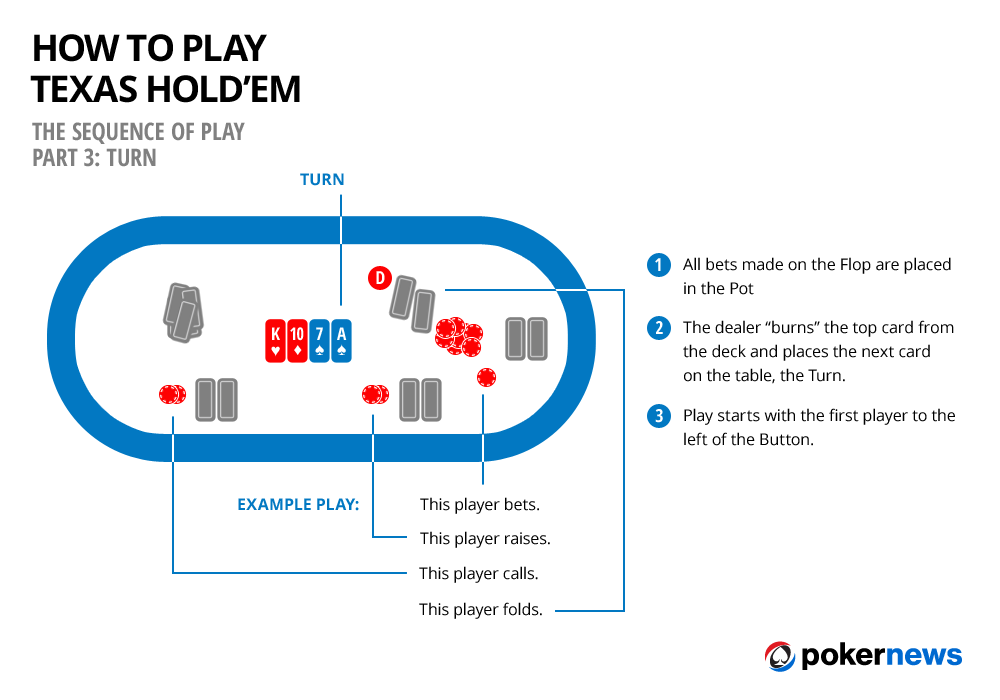 How To Learn Texas Holdem Poker