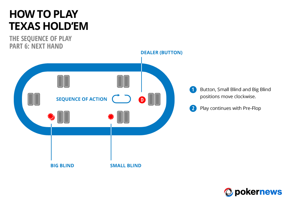 How To Play Texas Holdem