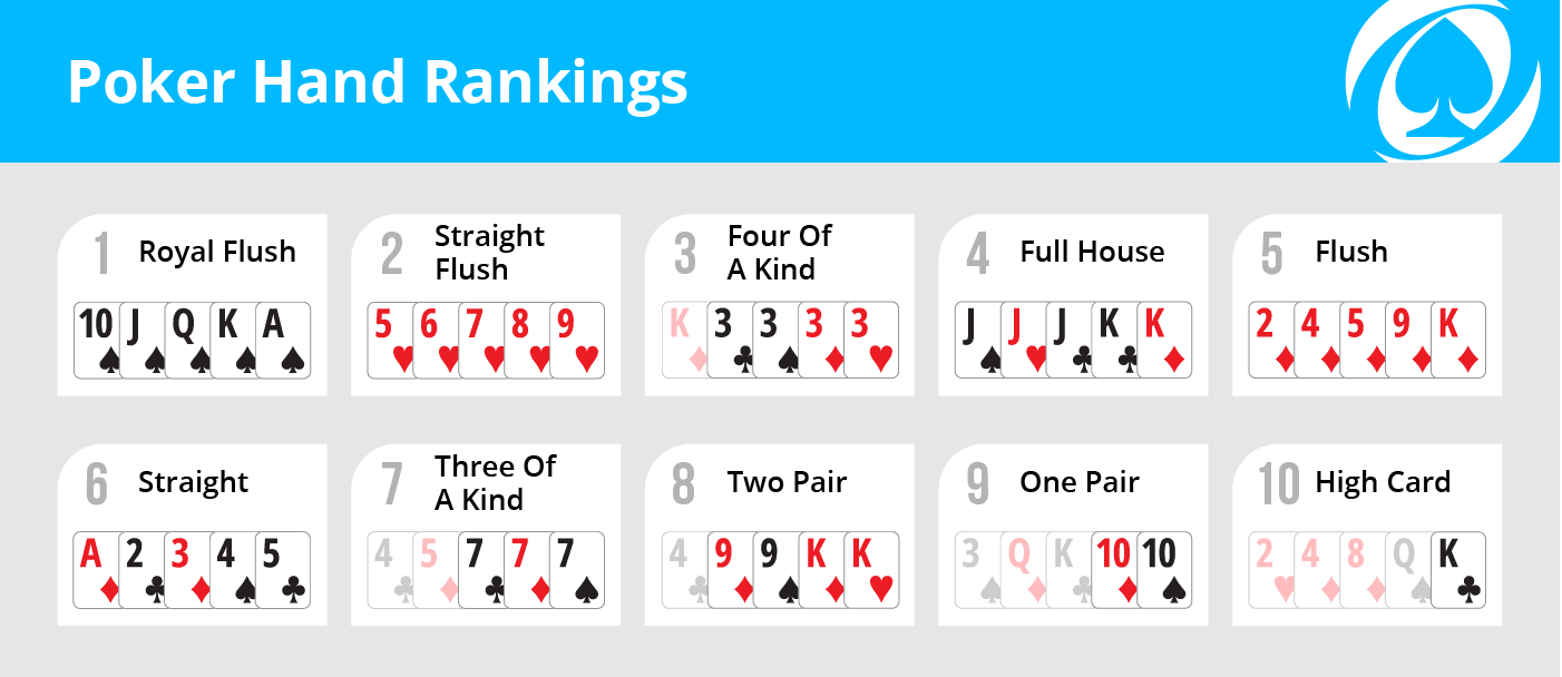 poker straight king ace 2