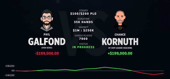 Phil Galfond vs. Chance Kornuth