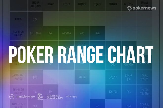 Poker Range Charts