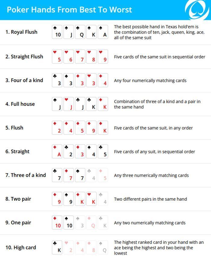 Poker Cheat Sheet PokerNews