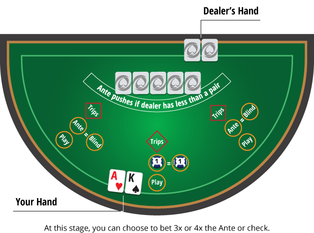ultimate texas hold'em table