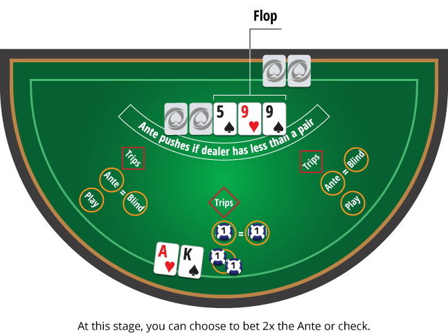 Learn the Rules & How to Play Ultimate Texas Hold'em