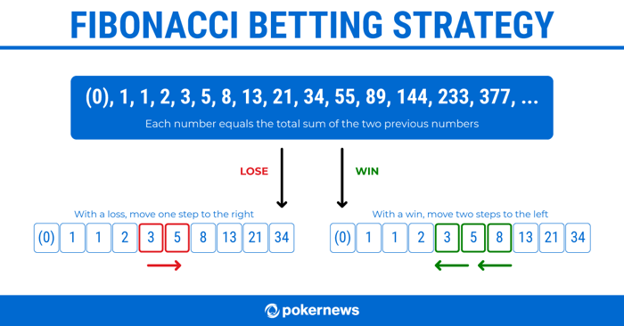 How To Win Long Bet with this Website Strategy