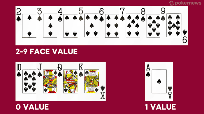 The worth of each card in Baccarat.