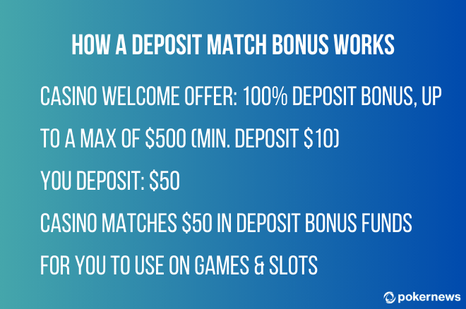 How a Deposit Match Bonus Works