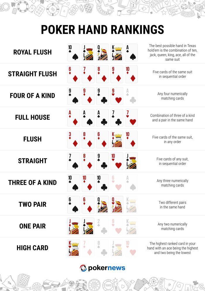 Poker Hand Rankings In Order - Downloadable Cheatsheet
