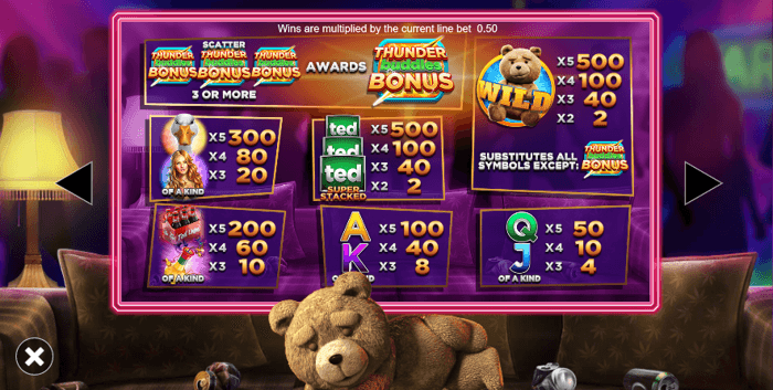 Ted Slot Bonuses 