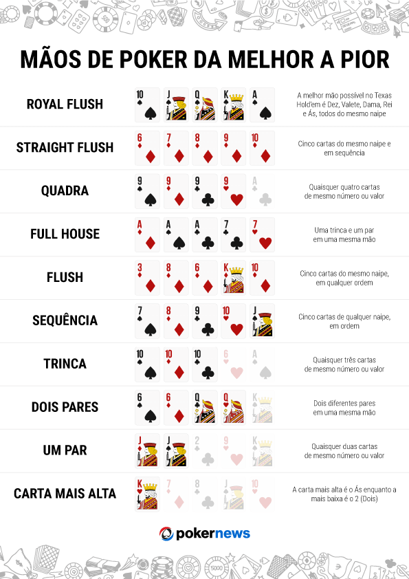 Dominando as Combinações: A Hierarquia das Sequências de Poker - Wahyu