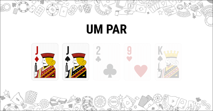 Dominando as Combinações: A Hierarquia das Sequências de Poker - Wahyu