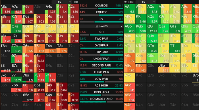 GTO Wizard heat maps and charts